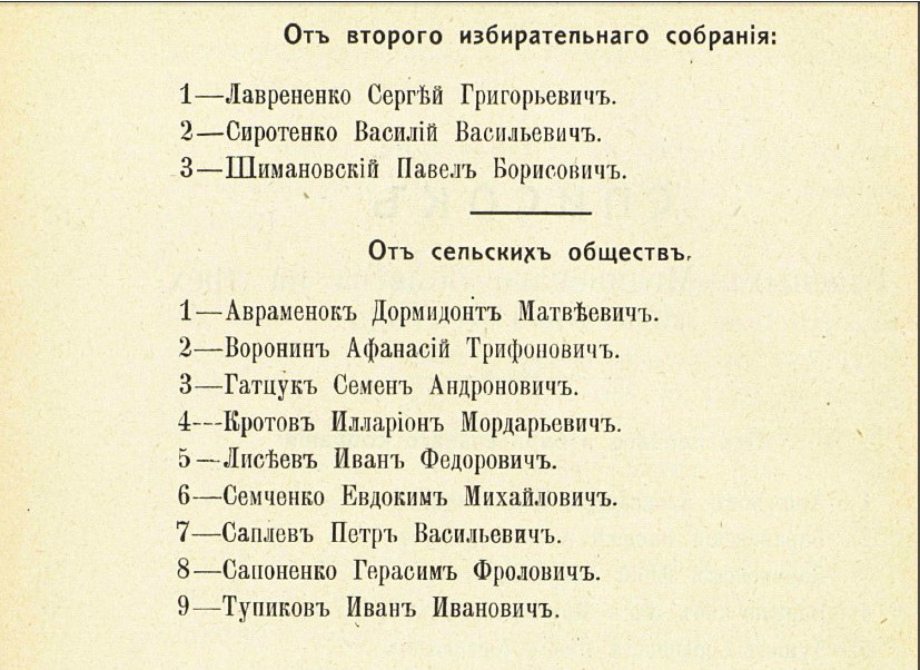 Spisok Glasnyh 1910 2